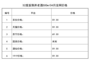 2021年04月份52度扳倒井老酒500ml全網價格行情