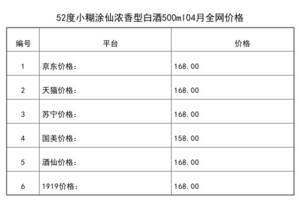 2021年04月份52度小糊涂仙濃香型白酒500ml全網價格行情