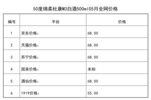 2021年05月份50度綿柔杜康M3白酒500ml全網價格行情