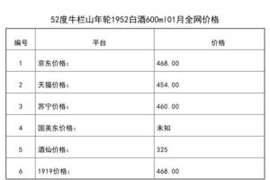 2021年01月份52度牛欄山年輪1952白酒600ml全網價格行情