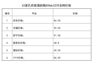 2021年02月份52度孔府家酒彩陶500mL全網價格行情