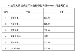 2021年01月份52度酒鬼紫壇貳拾柔和馥郁香型白酒500ml全網價格行情