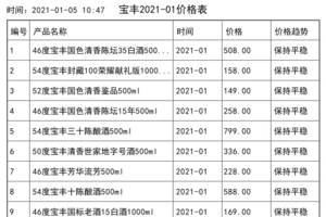 2021年01月份寶豐價格一覽表