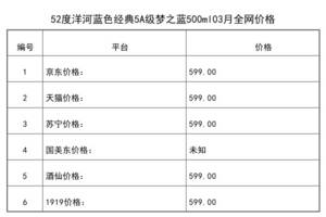 2021年03月份52度洋河藍色經典5A級夢之藍500ml全網價格行情