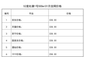 2021年01月份52度杜康1號500ml全網價格行情