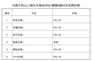 2021年04月份43度牛欄山二鍋頭牛角尖500ml整箱6瓶全網價格行情