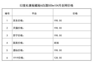 2021年04月份52度杜康秘藏秘6白酒500ml全網價格行情