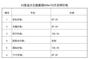 2021年03月份53度金沙五星醬酒500ml全網價格行情