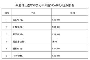 2021年03月份42度白云邊1998公元年號酒500ml全網價格行情