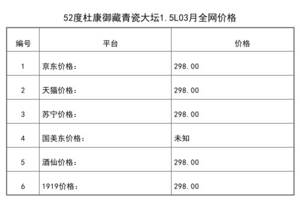 2021年03月份52度杜康御藏青瓷大壇1.5L全網價格行情