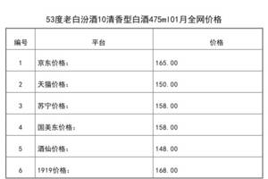 2021年01月份53度老白汾酒10清香型白酒475ml全網價格行情