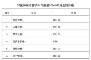 2021年02月份52度瀘州老窖瀘州白瓶酒500ml全網價格行情