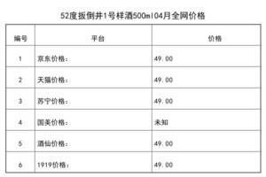 中國白酒標準樣 1號樣價格