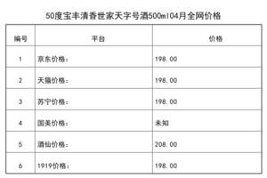 2021年04月份50度寶豐清香世家天字號酒500ml全網價格行情