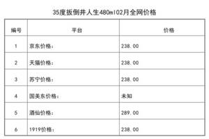 35度扳倒井酒多少錢