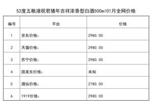 2021年01月份52度五糧液祝君豬年吉祥濃香型白酒500ml全網價格行情