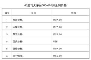 05年茅臺迎賓酒43度多少錢