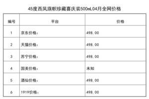 2021年04月份45度西鳳旗幟珍藏喜慶裝500mL全網價格行情