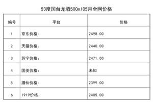 2021年05月份53度國臺龍酒500ml全網價格行情