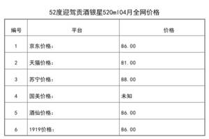 2021年04月份52度迎駕貢酒銀星520ml全網價格行情