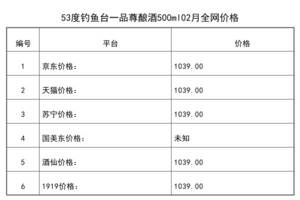 2021年02月份53度釣魚臺一品尊釀酒500ml全網價格行情