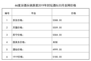 2021年03月份66度汾酒頭鍋原漿2019年封壇酒5L全網價格行情