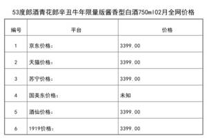 2021年02月份53度郎酒青花郎辛丑牛年限量版醬香型白酒750ml全網價格行情