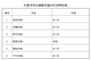 2021年04月份42度洋河大曲新天藍全網價格行情