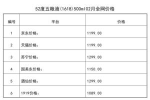 2021年02月份52度五糧液(1618)500ml全網價格行情