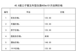 2021年01月份40.8度口子窖五年型白酒400ml全網價格行情