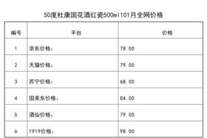 杜康國花酒42度多少錢