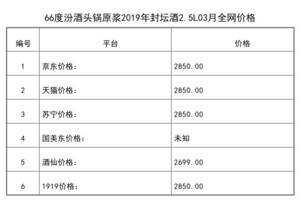 2021年03月份66度汾酒頭鍋原漿2019年封壇酒2.5L全網價格行情