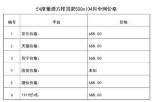 2021年04月份54度董酒方印國密500ml全網價格行情