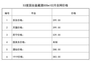 2021年02月份53度國臺鑒藏酒500ml全網價格行情