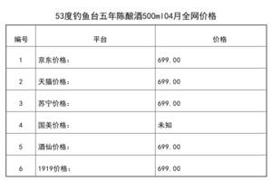 2021年04月份53度釣魚臺五年陳釀酒500ml全網價格行情