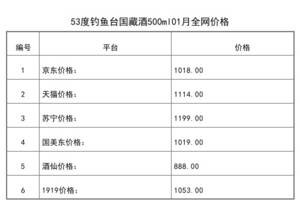 2021年01月份53度釣魚臺國藏酒500ml全網價格行情