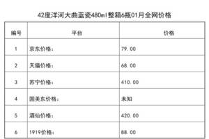 2021年01月份42度洋河大曲藍瓷480ml整箱6瓶全網價格行情