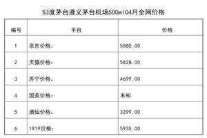 2021年04月份53度茅臺遵義茅臺機場500ml全網價格行情