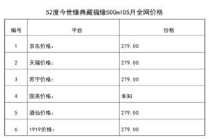 2021年05月份52度今世緣典藏福緣500ml全網價格行情