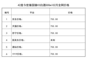 2021年02月份42度今世緣國緣V3白酒500ml全網價格行情