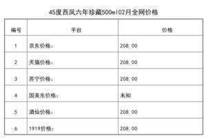 2021年02月份45度西鳳六年珍藏500ml全網價格行情