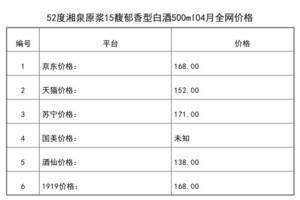 2021年04月份52度湘泉原漿15馥郁香型白酒500ml全網價格行情