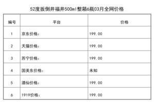 2021年03月份52度扳倒井福井500ml整箱6瓶全網價格行情