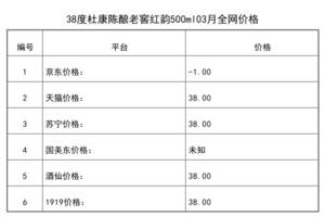 2021年03月份38度杜康陳釀老窖紅韻500ml全網價格行情