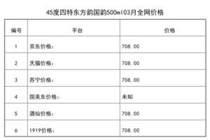 2021年03月份45度四特東方韻國韻500ml全網價格行情