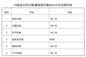 2021年03月份53度金沙回沙酒6醬香型白酒500ml全網價格行情