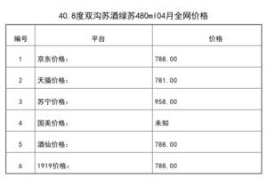 2021年04月份40.8度雙溝蘇酒綠蘇480ml全網價格行情