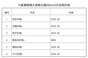 2021年03月份75度黃鶴樓大清香白酒500ml全網價格行情