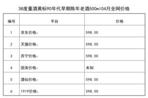 2021年04月份38度董酒黃標90年代早期陳年老酒500ml全網價格行情