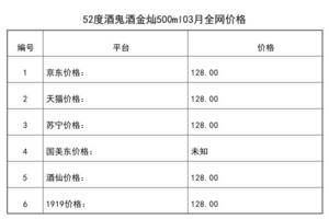 2021年03月份52度酒鬼酒金燦500ml全網價格行情